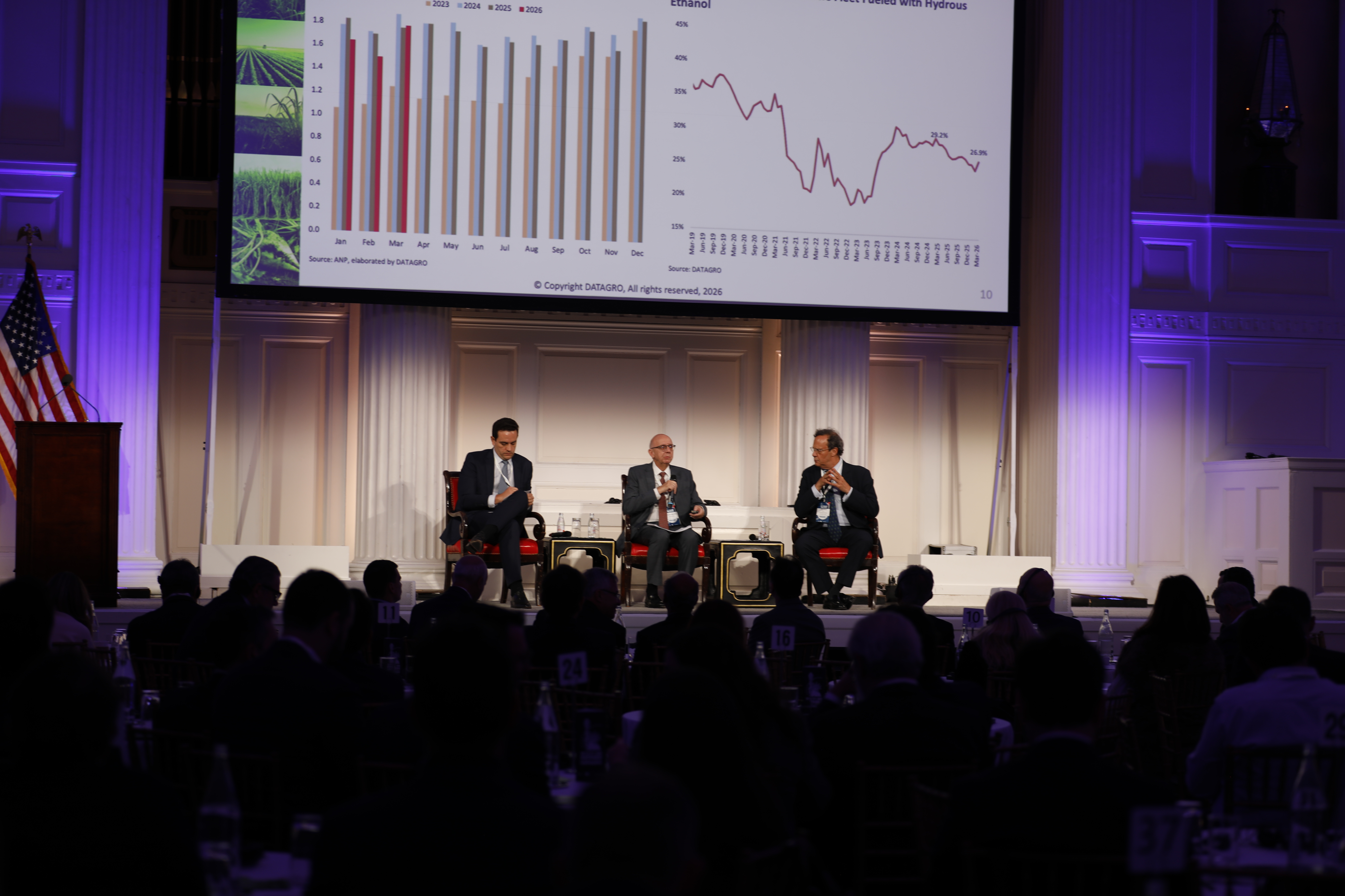 Durante a New York Sugar and Ethanol Conference, DATAGRO divulga nova projeção para a safra 2026/27 do Brasil